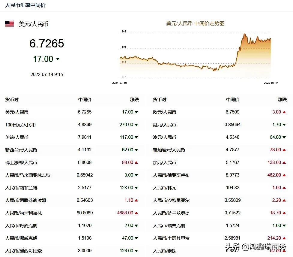 韩国出台稳物价政策,韩国央行货币政策重点仍是稳物价