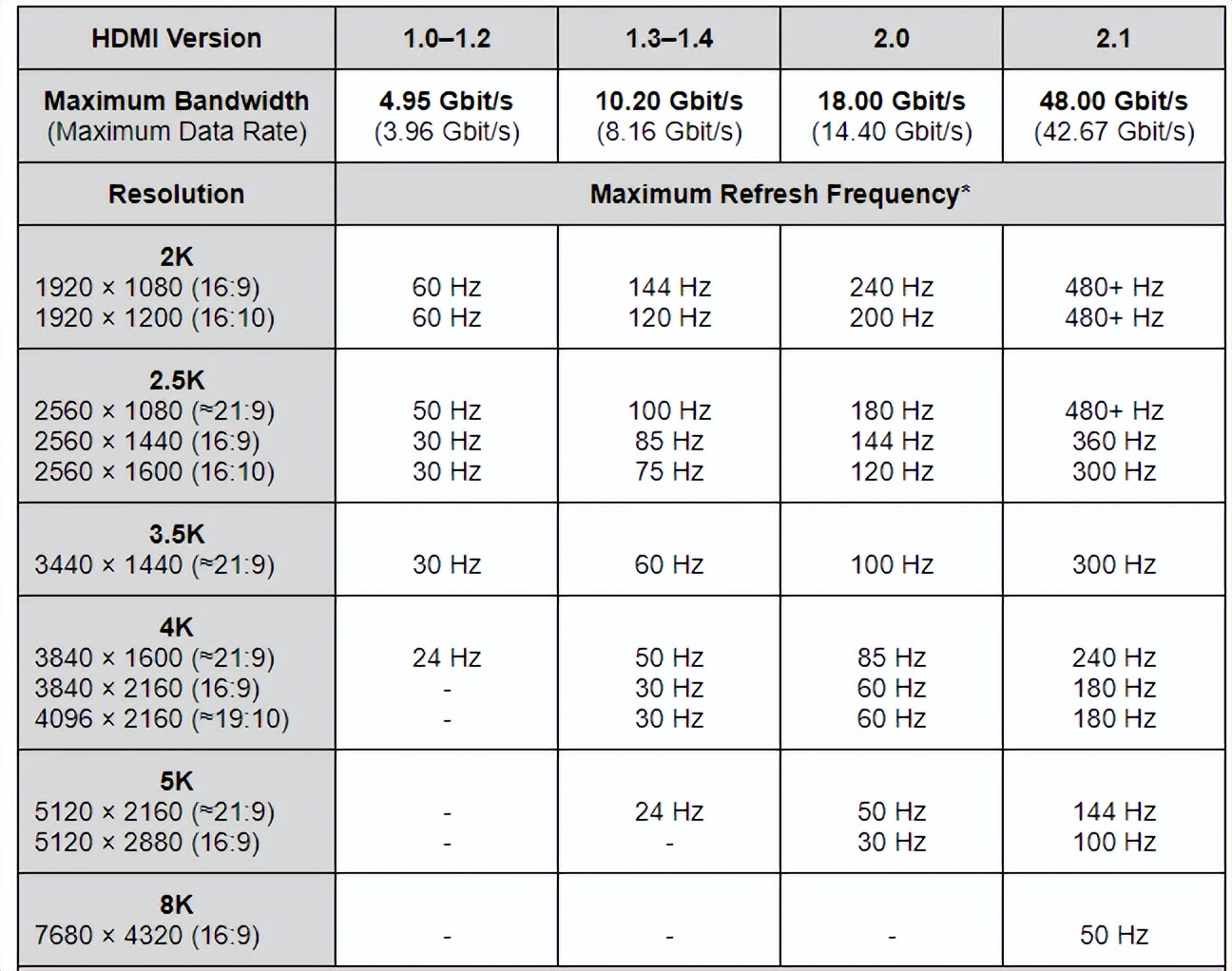 2022年家用电脑显示器推荐,27寸办公显示器推荐测评