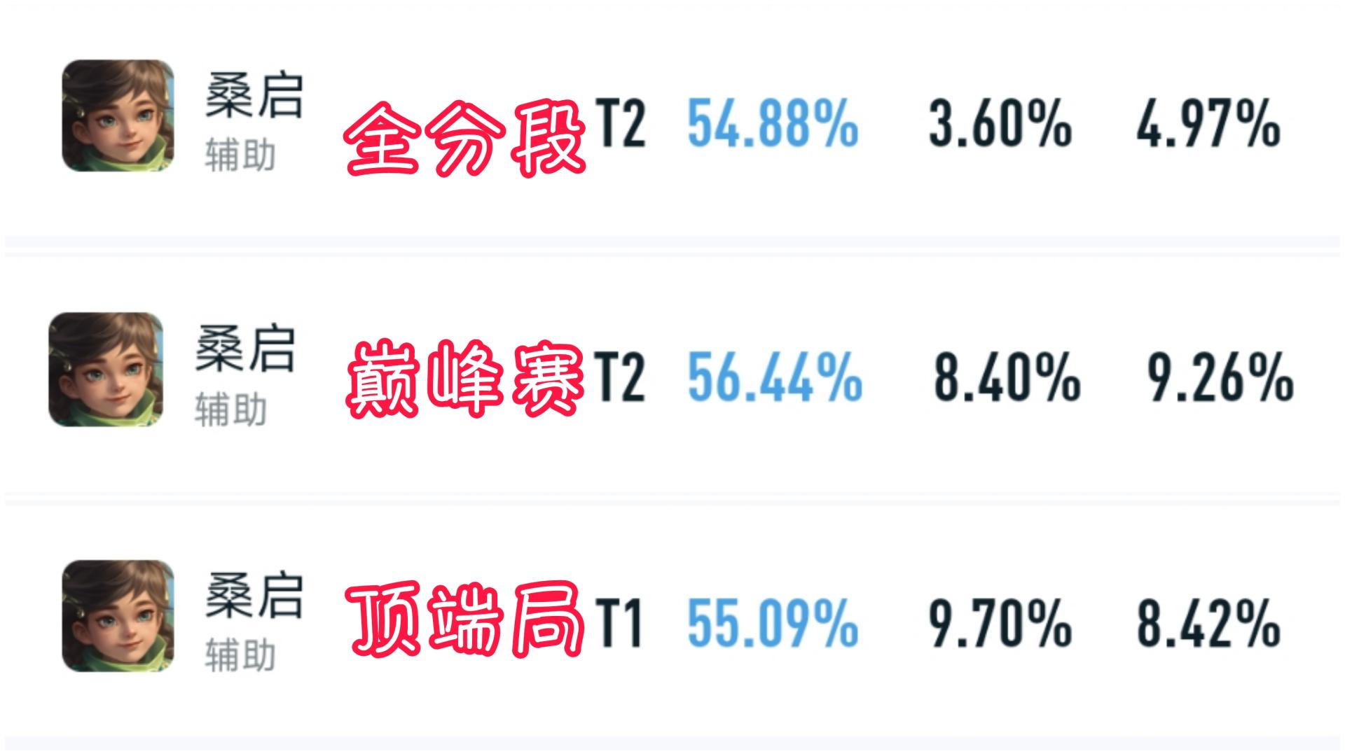 新赛季辅助改动讲解,新赛季最强辅助