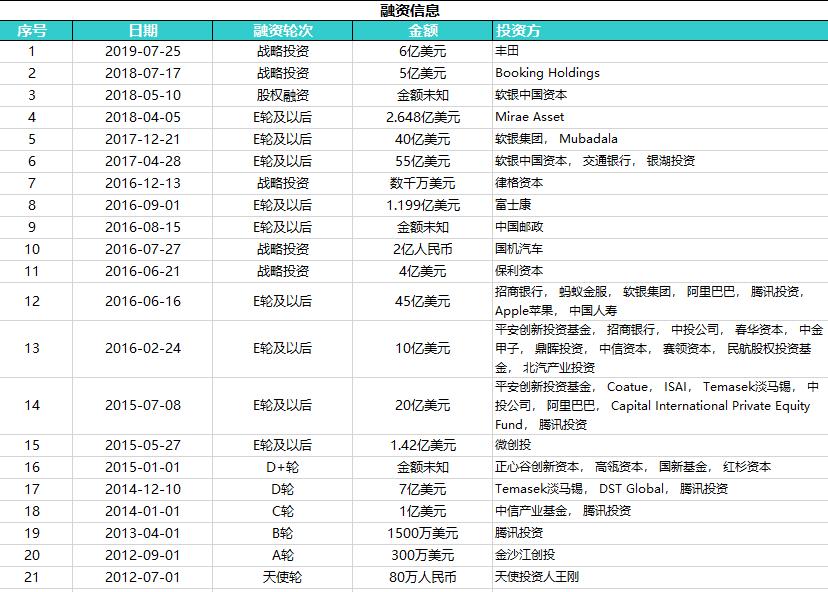 滴滴退市估值最新,滴滴退市时市值