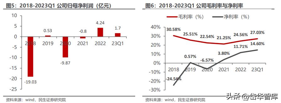 冰箱出口龙头,奥马冰箱出口高端品牌