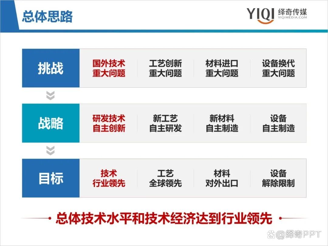 科技奖答辩ppt制作,报奖ppt制作思路