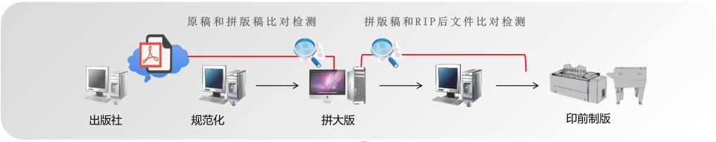 华夏视科助力盛通股份印刷智能化再上新台阶