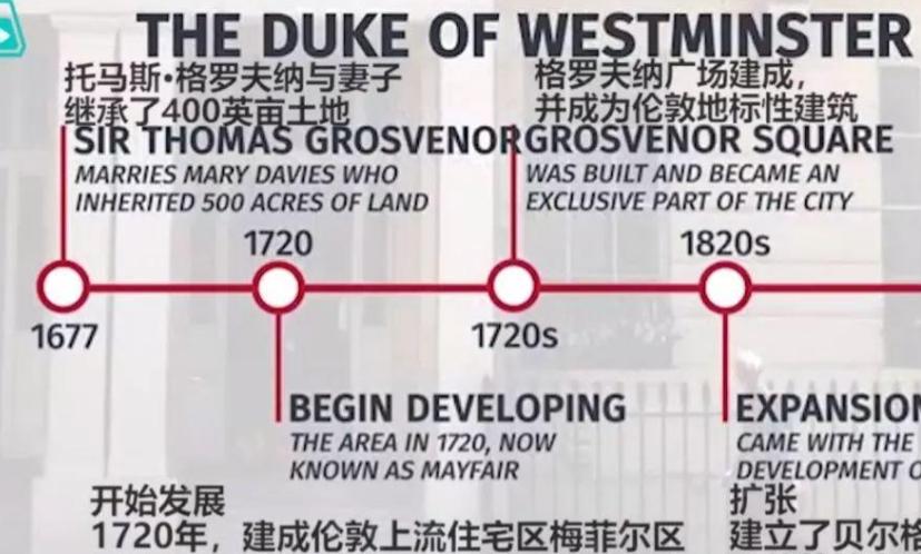 英国最年轻男爵,英国最年轻的大公爵