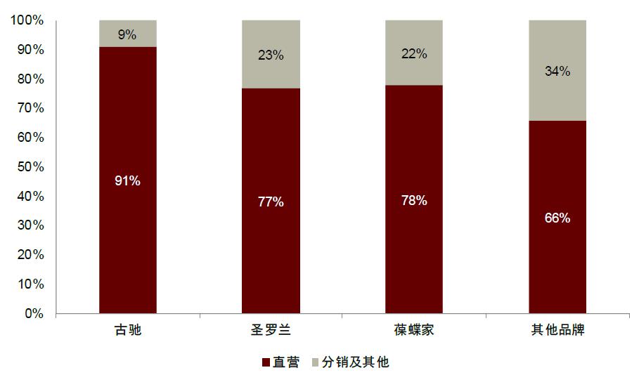 中金|免税:从上游品牌商看旅游零售渠道发展
