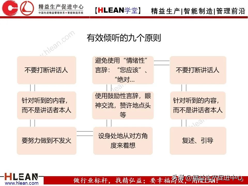 如何成为有效的管理者陈春花心得,如何成为一名合格的中层管理者