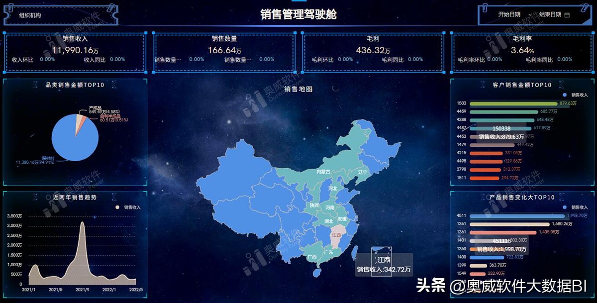 奥威BI大数据分析平台,奥威bi可视化分析软件