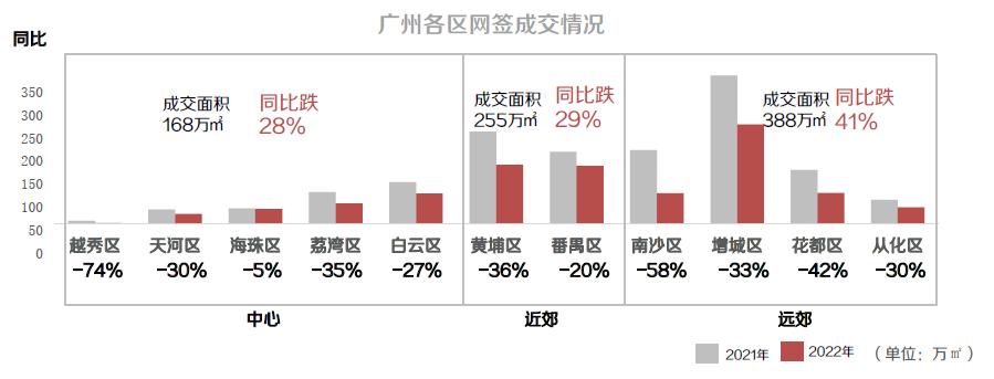 广州楼市大幅回暖,广州楼市复苏情况