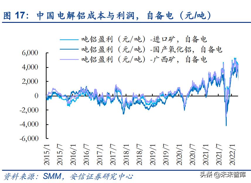 电解铝行业新发展理念,未来十年电解铝行业现状