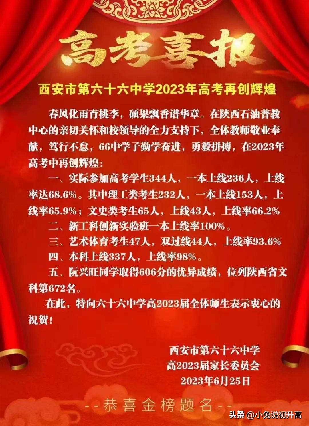2023年陕西省64所高中学校高考成绩盘点