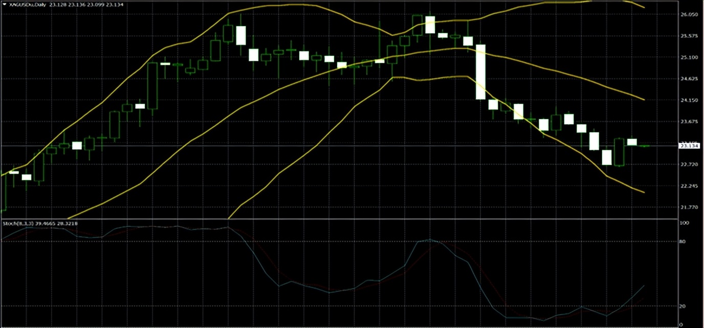 绗竴榛勯噾琛屾儏,绗竴榛勯噾浠婃棩閲戜环