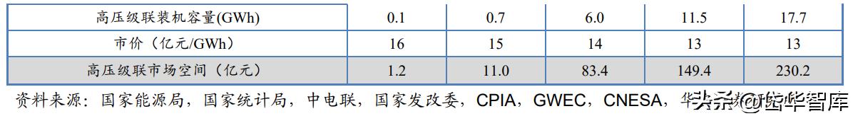 深耕新能源领域,深耕于新能源领域