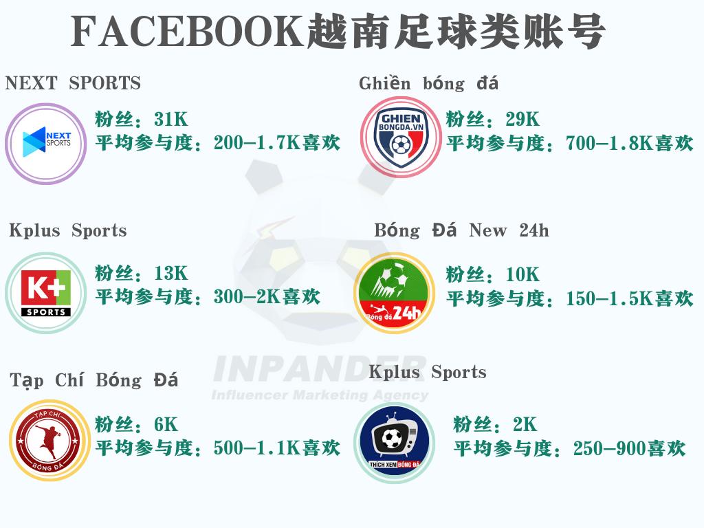 「Inpander」出海东南亚越南营销点:越南足球热
