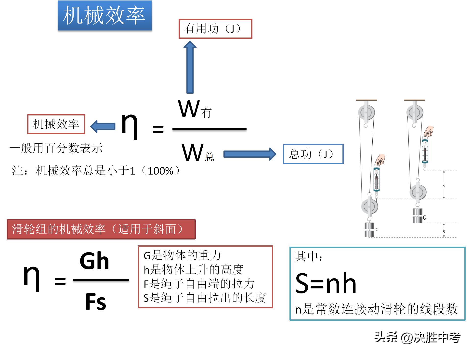 初中物理重点公式总结大全,物理初中知识重点公式大全