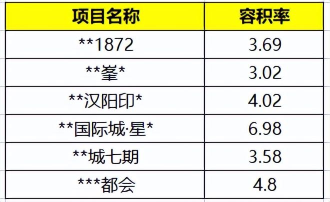 不上分销的楼盘好吗,不上分销的楼盘