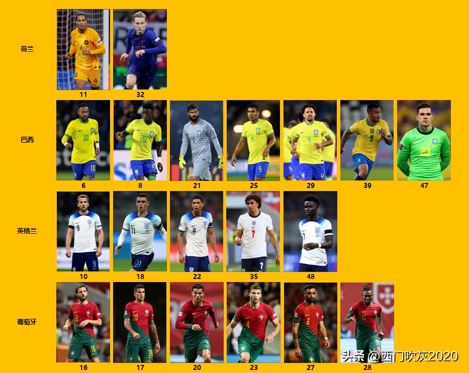 世界杯期间哪两个国家在打仗,世界杯欧洲和南美对决