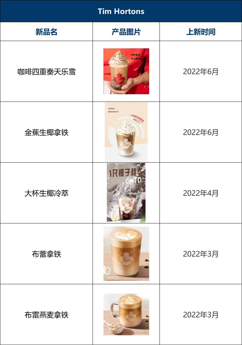 瑞幸咖啡2023年上新多少款新品,2022瑞幸咖啡与星巴克对比