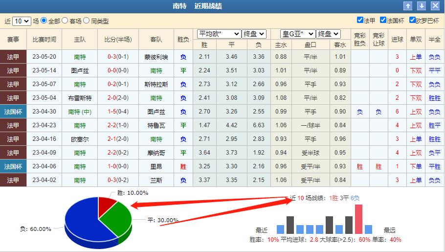 足球竞彩推荐里尔火力全开,法甲今日竞彩预测