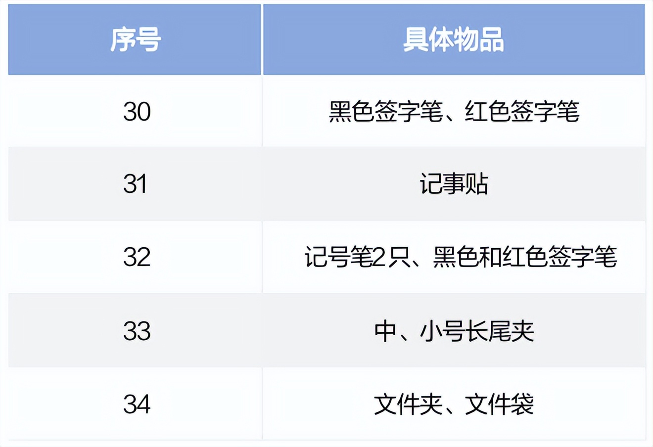璧寸編琛屽墠鍑嗗娓呭崟,璧寸編琛屾潕