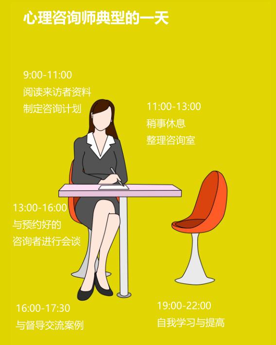 心理咨询师职业介绍咨询方向院校汇总！未来的咨询师必看