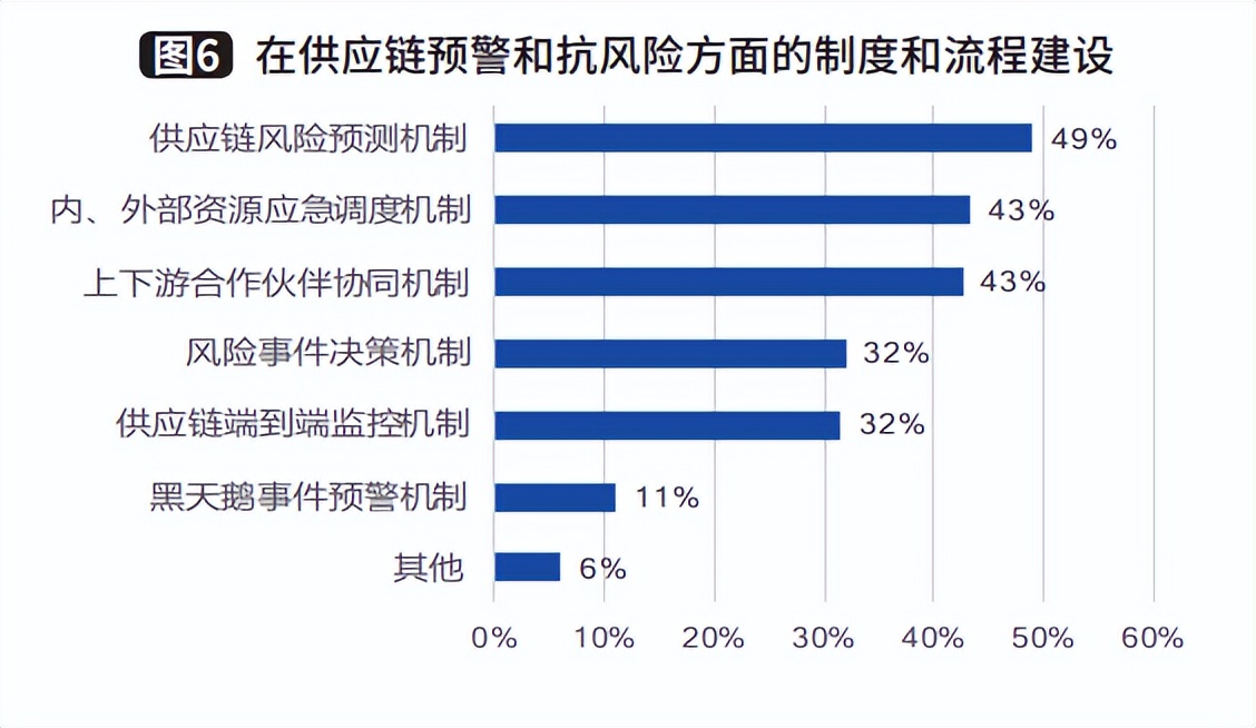 制造企业供应链规划,制造企业供应链可行性报告