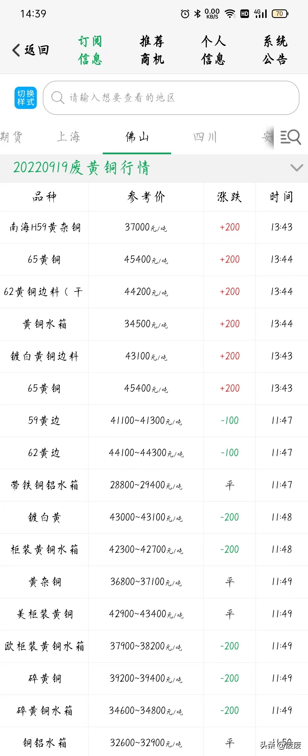 今日废电机铜价格最新行情,废电线铜回收价格多少一斤