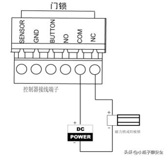 海康门禁开门按钮怎么接线,海康人脸门禁一体机接线教程