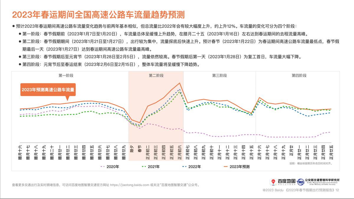 @回家人，这份百度地图“北斗高精版春节出行指南”请查收