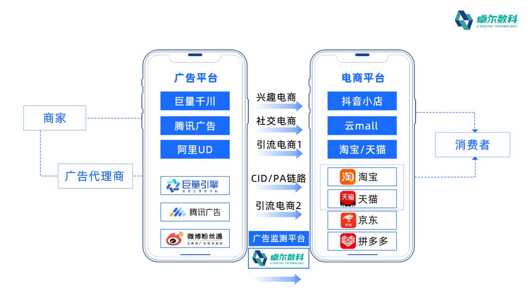 cid电商引流玩法,电商cid为什么突然火了