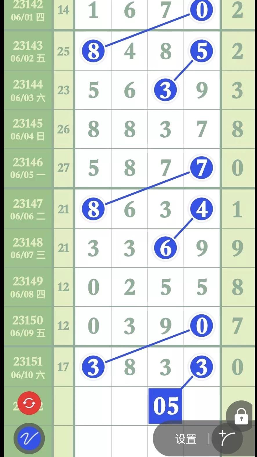 排列五内部精准数据23152,6月13日排列五精准定头定尾