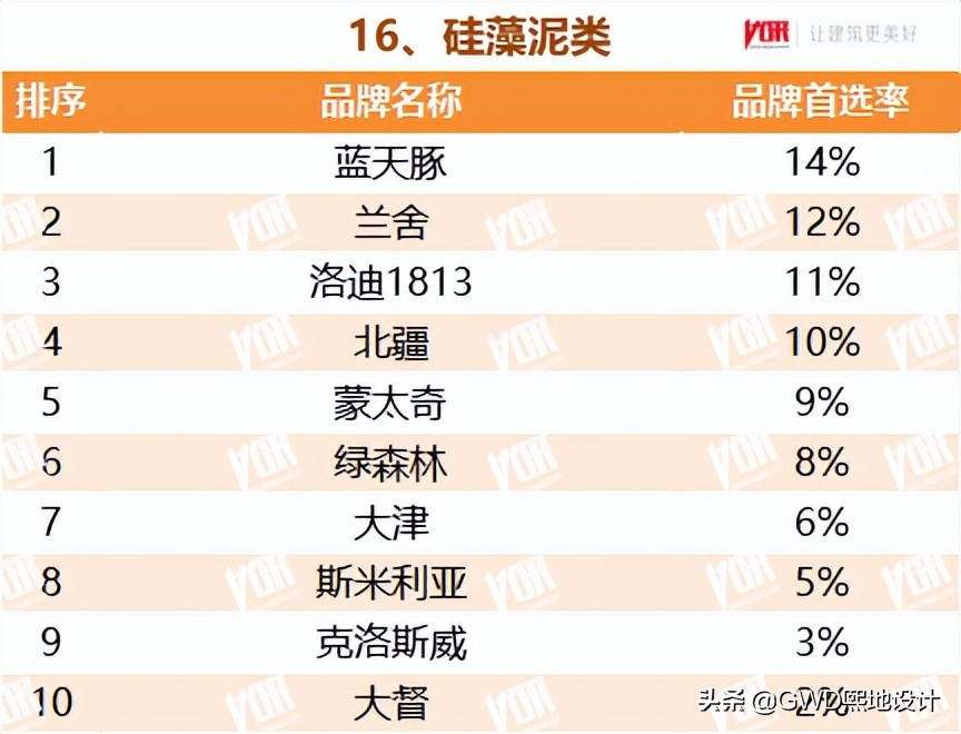 2022最受欢迎的行业排行榜,十大行业最受欢迎