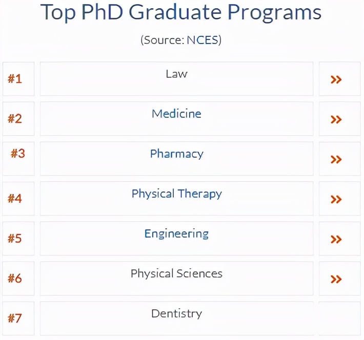 美国top30硕士专业排名,美国大学热门研究生细分专业