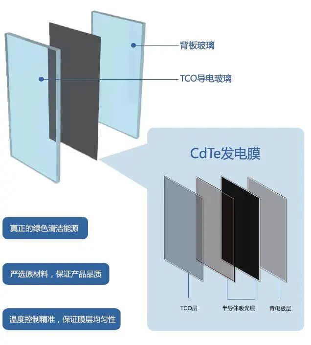 BEAMPlus铂金级项目：澳门大学附属应用学校扩建工程