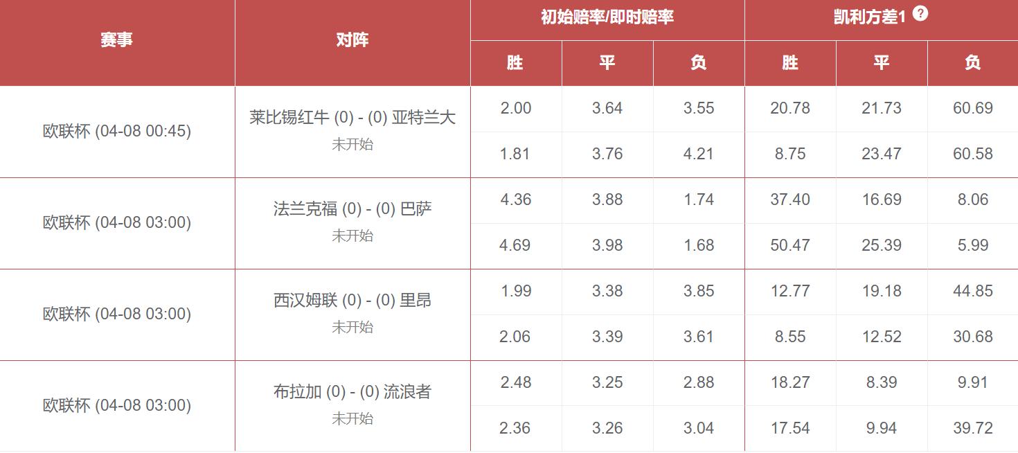 竞彩凯利方差预测赛果有用不,竞彩凯利方差