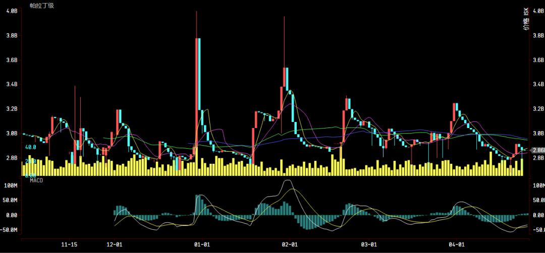财富通：恶魔级价格大跳水，从200E暴跌至110E