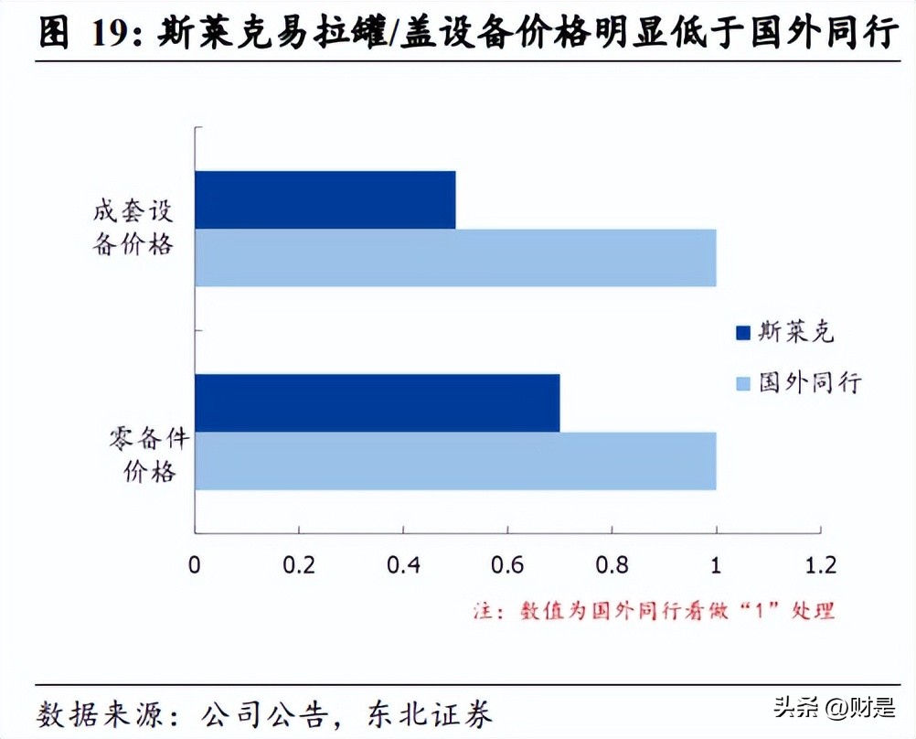 斯莱克锂电池,斯莱克锂电