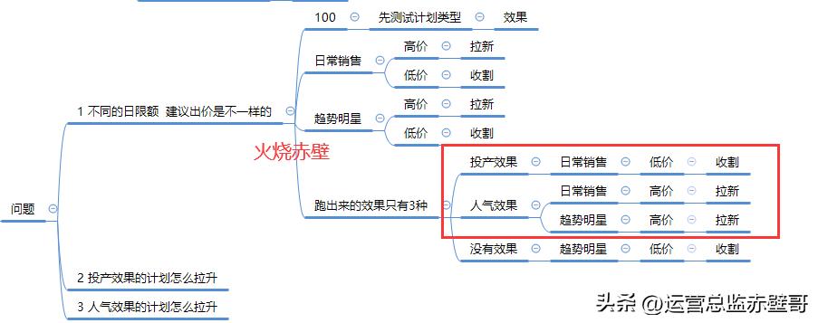 淘宝直通车怎么开才有效果又便宜,淘宝直通车怎么开省钱又有效果