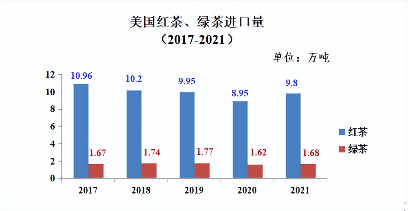 外国人都喝什么咖啡,外国人喜欢喝茅台还是五粮液