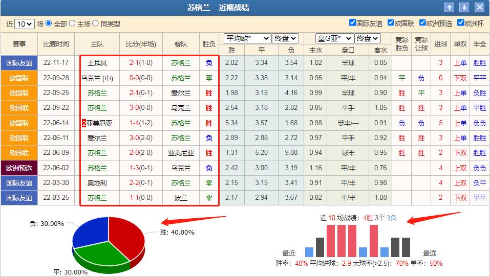 足球竞彩今日推荐甘冈vs梅斯,竞彩苏格兰