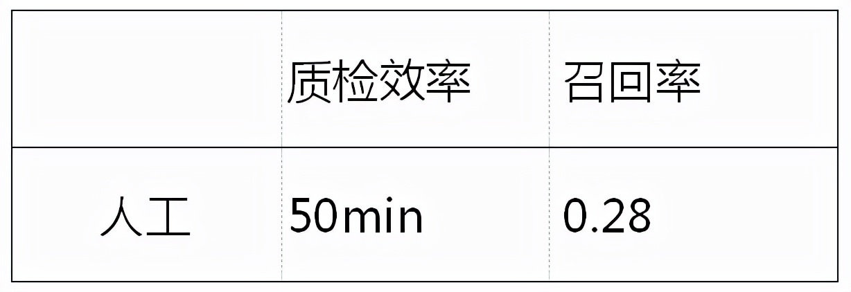 情感分析算法可以推荐视频吗,情感分析的应用