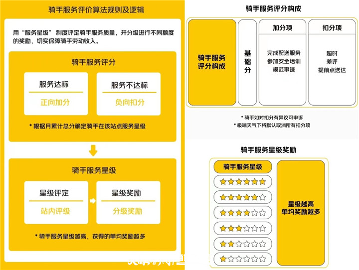 「天眼关注」出餐上报！美团新规几家欢喜几家愁