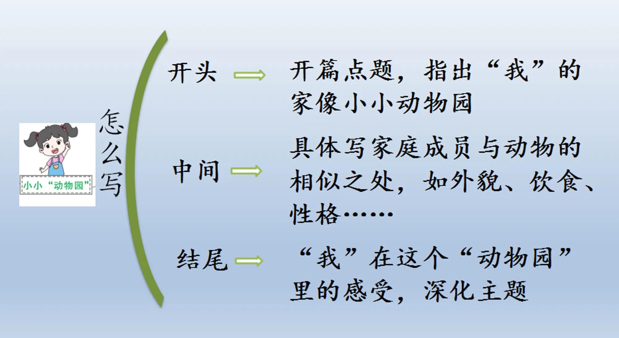 我班是个小小动物园小学作文300字,习作小小动物园300个字优秀作文