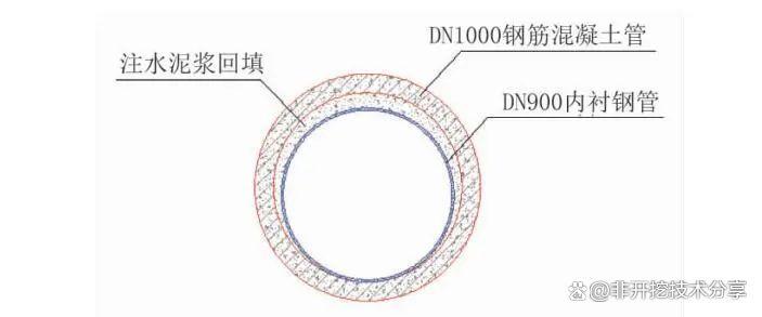 污水管道修复方法有哪些,破损污水管道修复施工方案