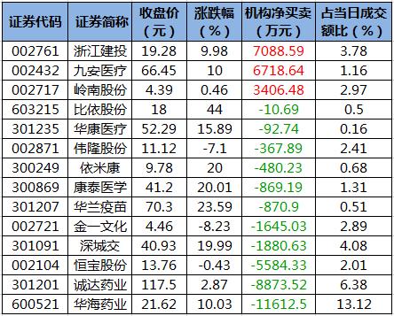a股周末重要消息解读,周五股市重要投资参考