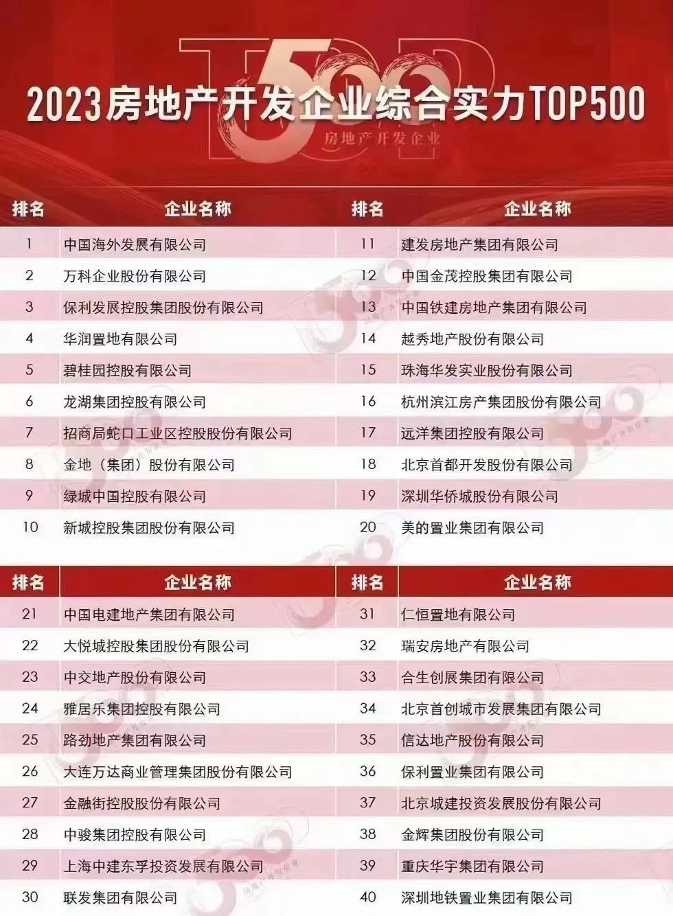 复地,复耕地真的有人种地吗