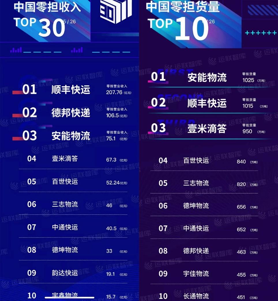 物流版无限游戏：通达系、顺丰、京东物流和安能，谁更值得下注？