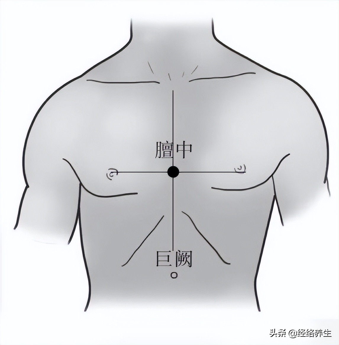 降糖经络操,做312经络锻炼降糖见效时间