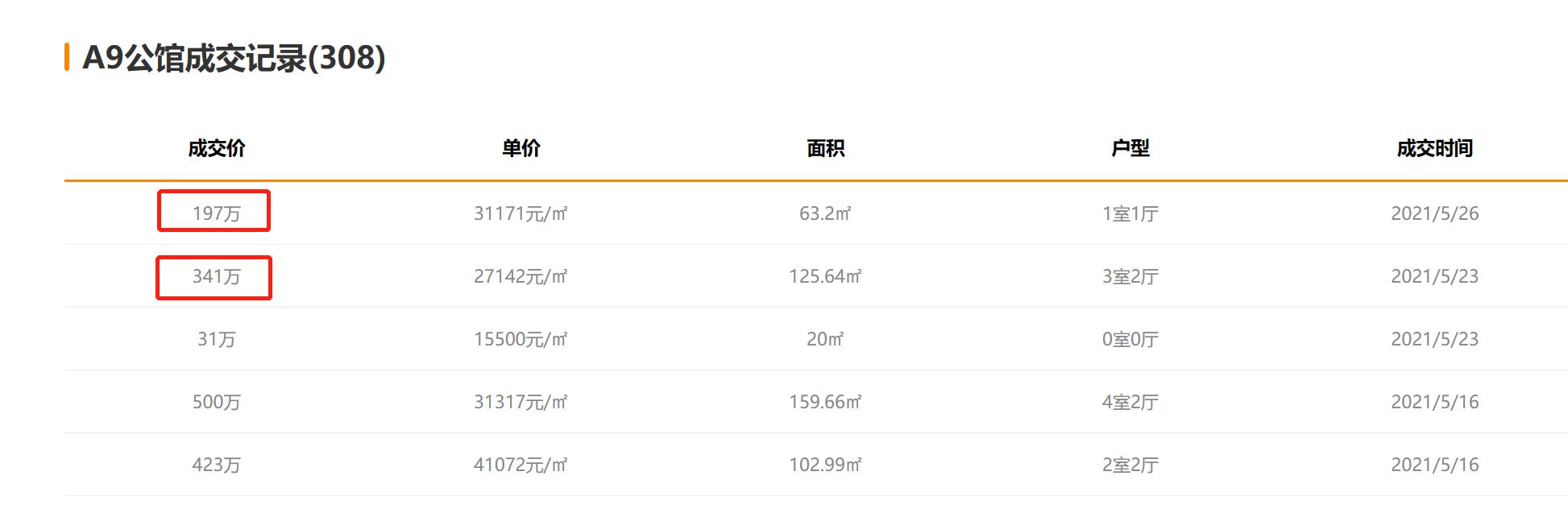 西安二手房降价急售50万左右的房,西安二手房降价房源曲江最新
