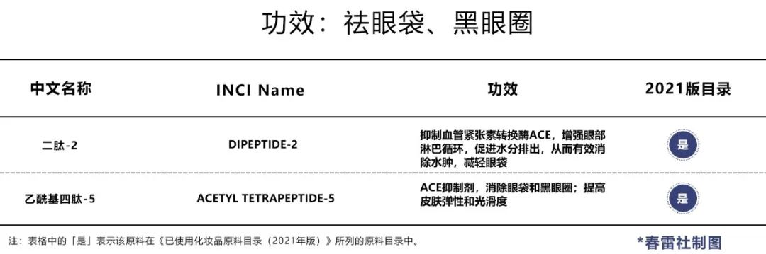 8种复合成分的小分子肽,8种胶原蛋白肽去干纹细纹