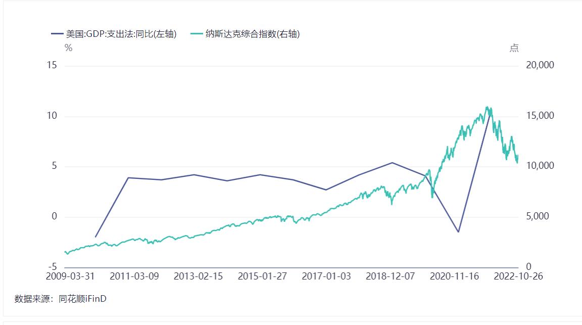经济不增长黄金走势,经济不增长会出现什么问题